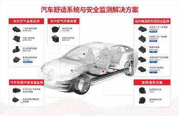 四方光電車載氣體傳感器解決方案即將亮相2024法蘭克福汽配展