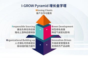 四方光電發(fā)布ESG報告 以綠色科技驅(qū)動可持續(xù)發(fā)展